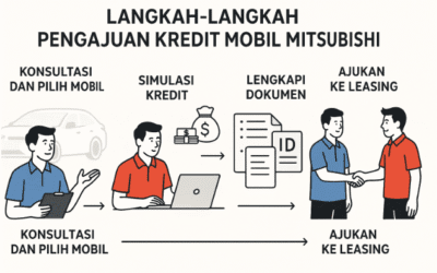Cara Mengajukan Kredit Mobil Mitsubishi untuk Pemula: Panduan Lengkap dari Awal Sampai Mobil Dikirim